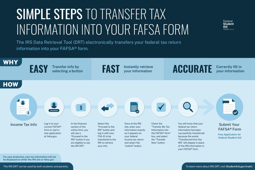 8 Steps to Completing the FAFSA® Form Federal Student Aid