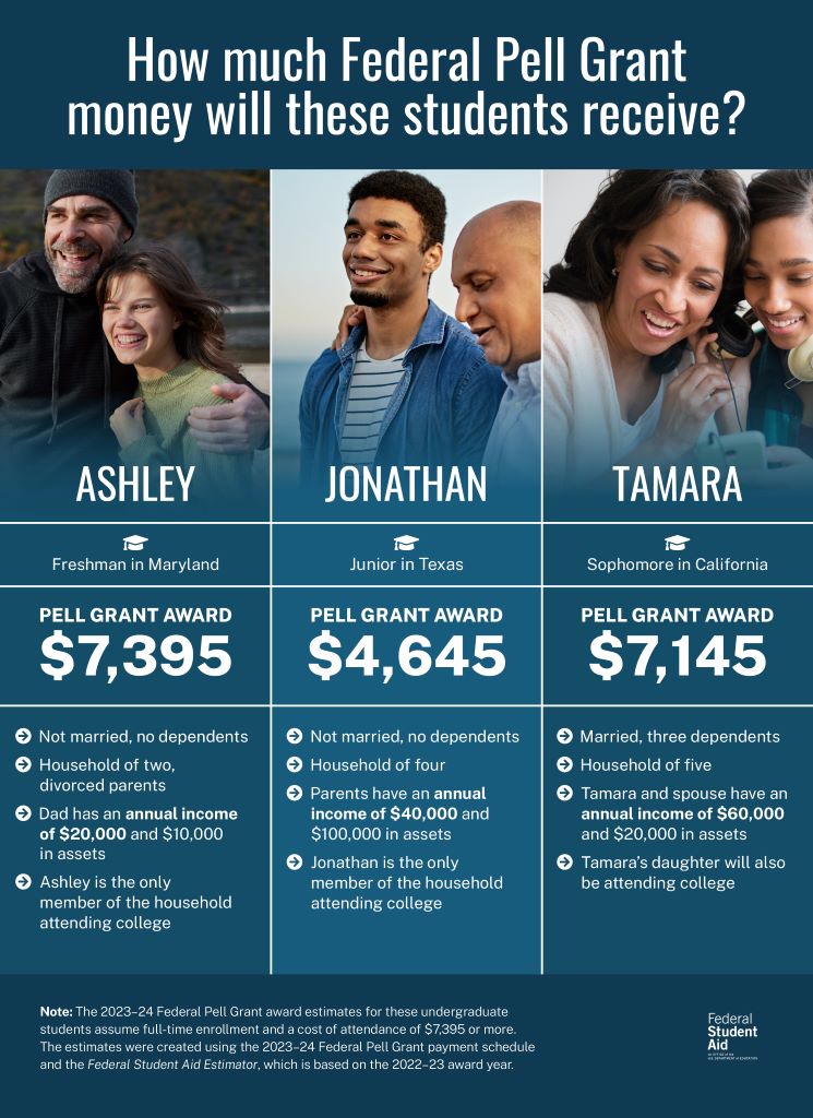 Pell Grant 202425 Amount 2024 Tisha