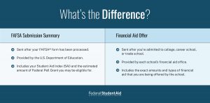 FAFSA Submission Summary: What You Need To Know – Federal Student Aid