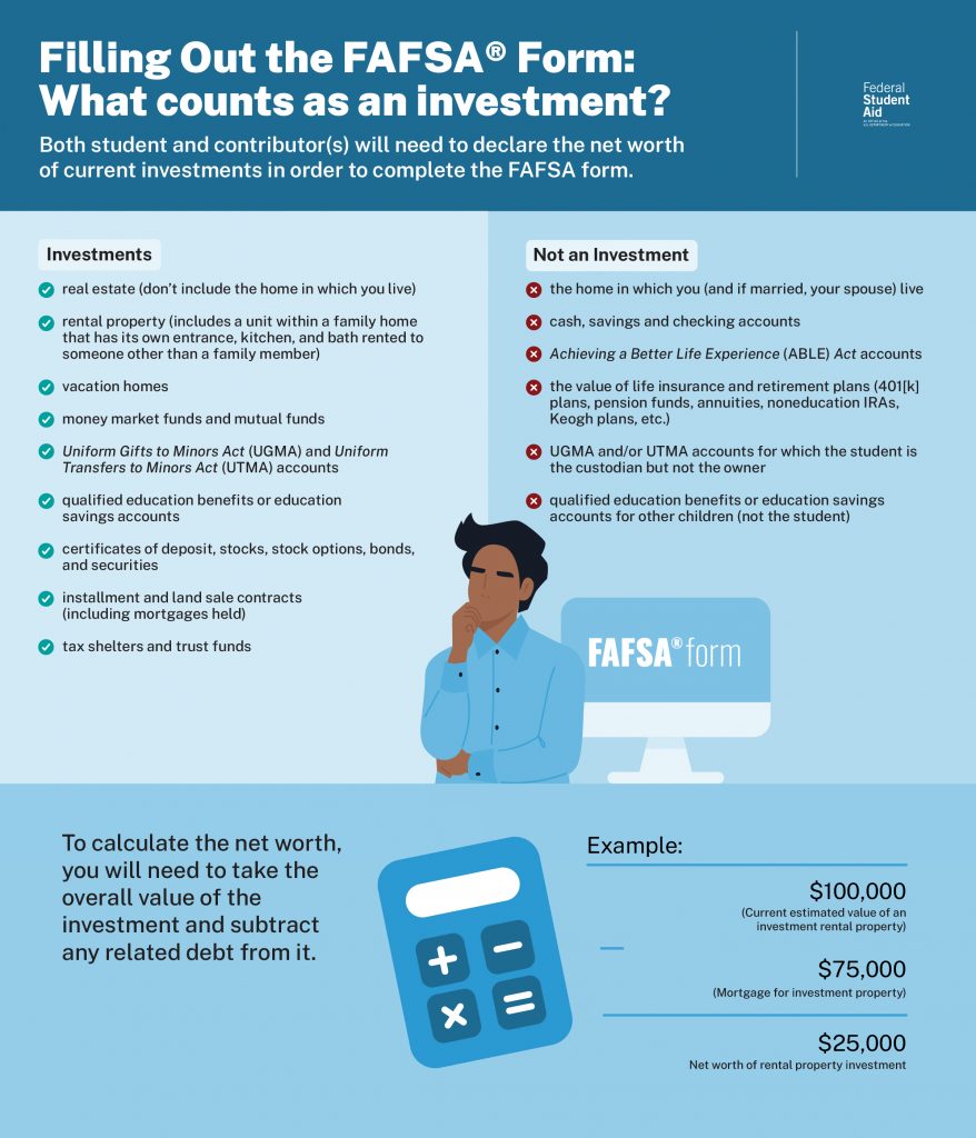 Visit the link above for information on how to calculate the current net worth of your investments, including real estate.