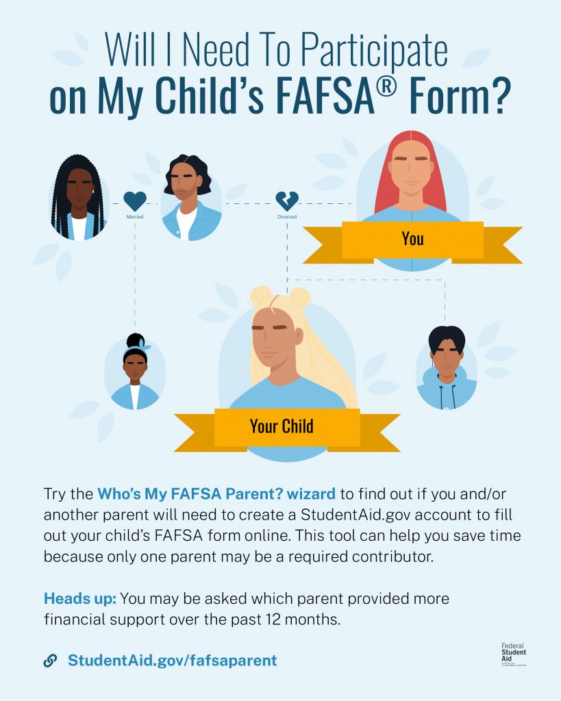 The Who’s My FAFSA Parent? wizard helps save time by determining which parent(s) will need a StudentAid.gov account to be a contributor on a FAFSA form.