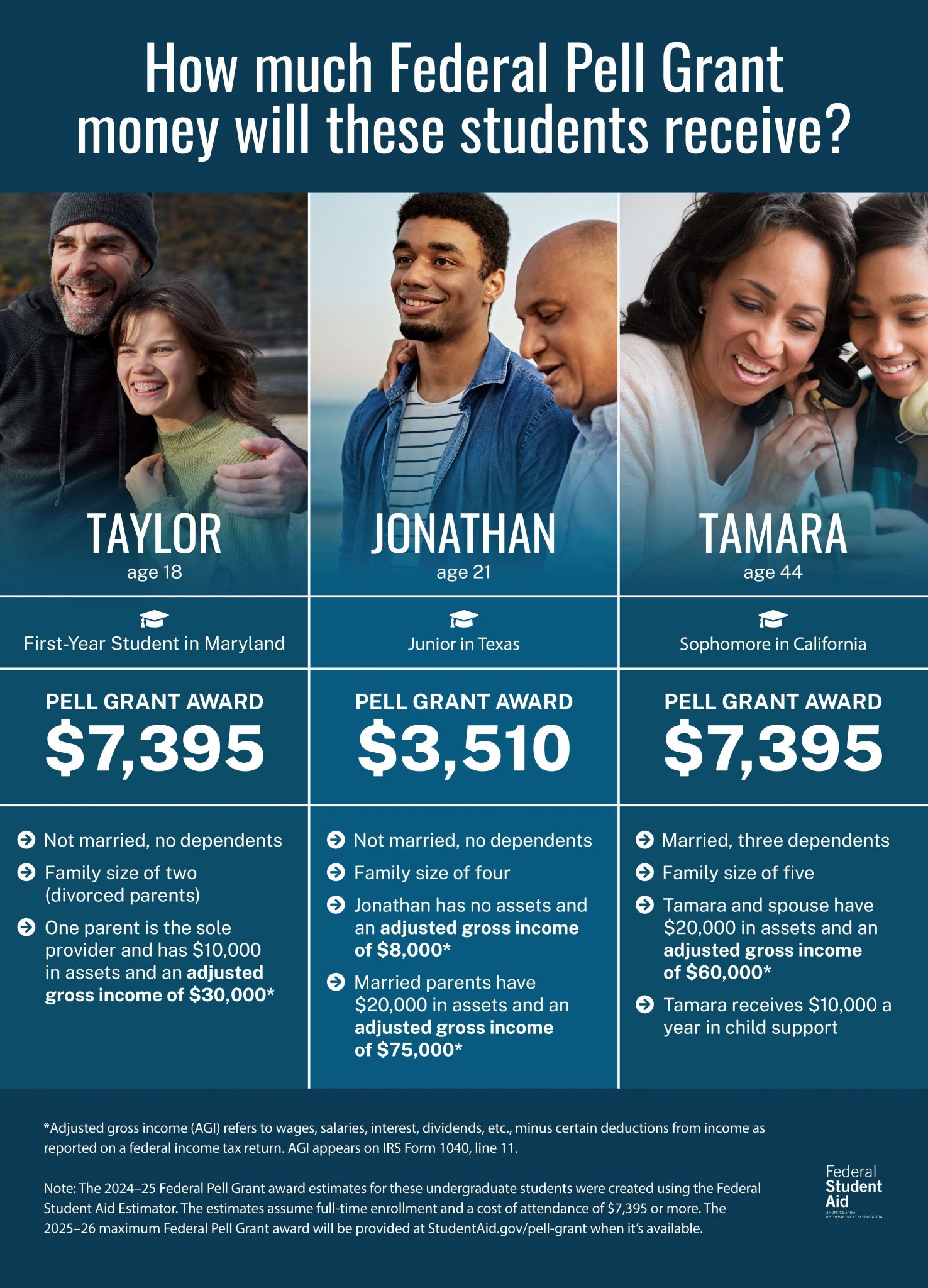 don-t-miss-out-on-federal-pell-grants-federal-student-aid