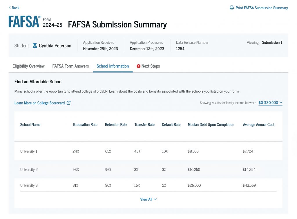 What You Need To Know About the FAFSA Submission Summary – Federal ...