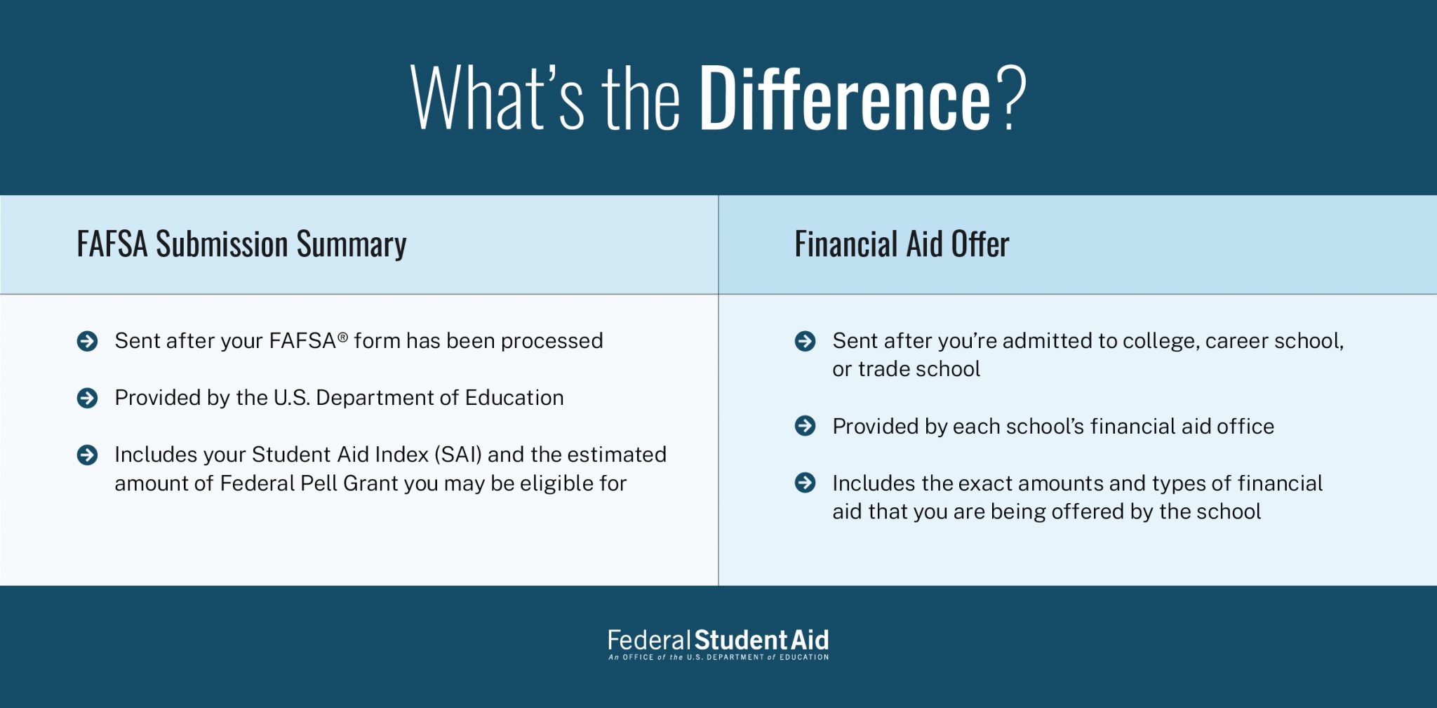 What You Need To Know About the FAFSA Submission Summary – Federal ...