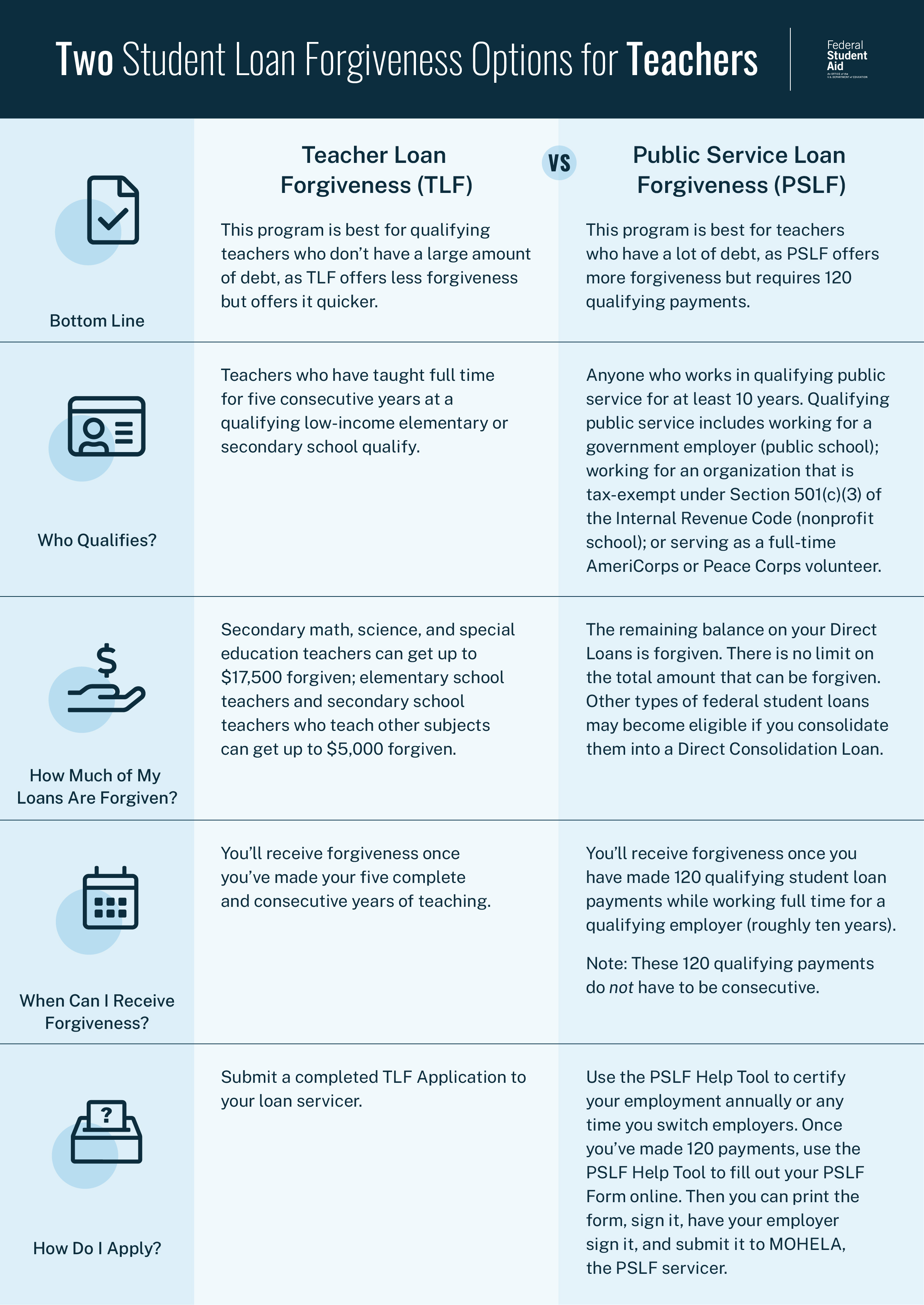 How Do We Identify Highly Compensated Employees for the First Year Our  Company Exists?