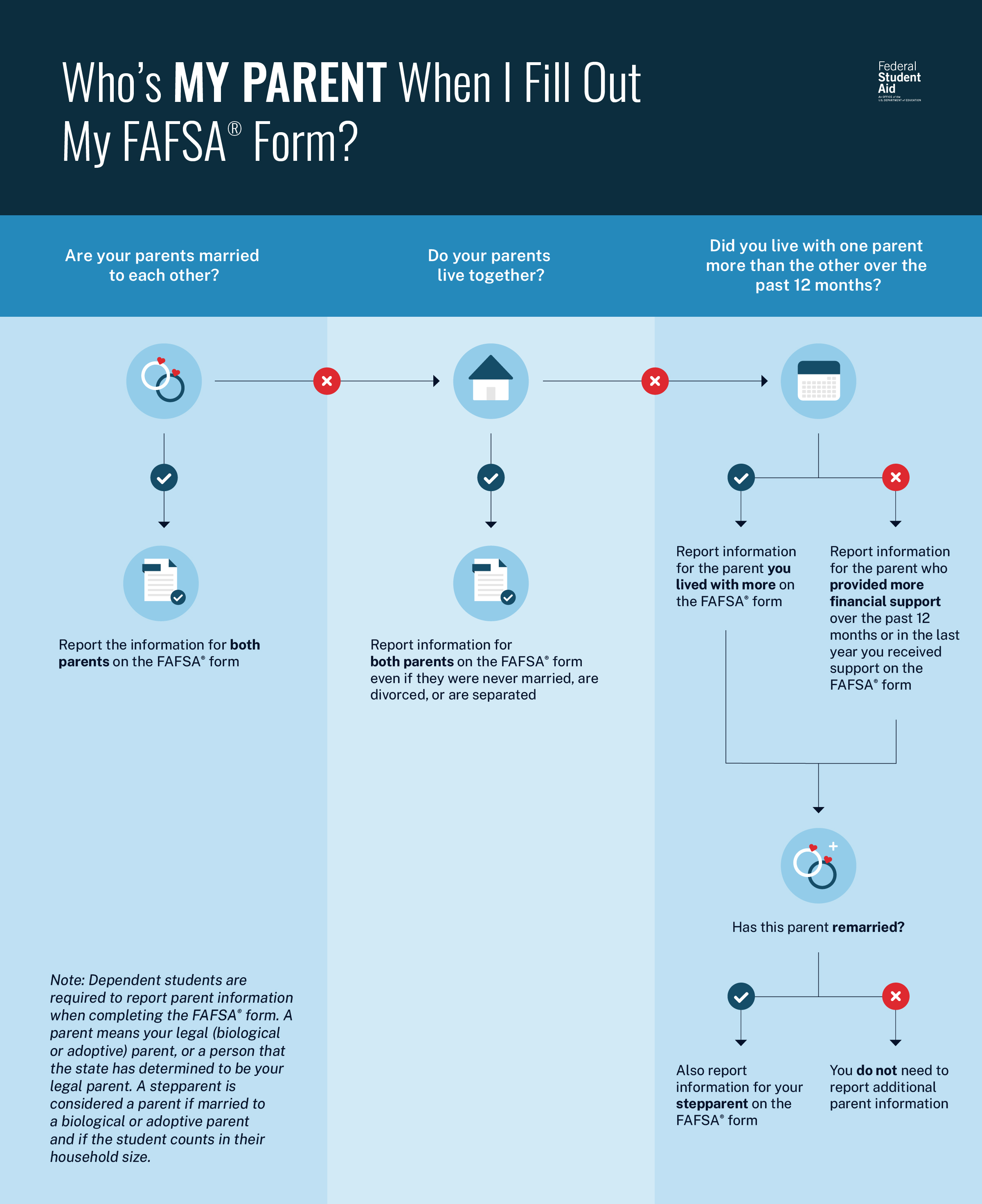 Reporting Parent Information Federal Student